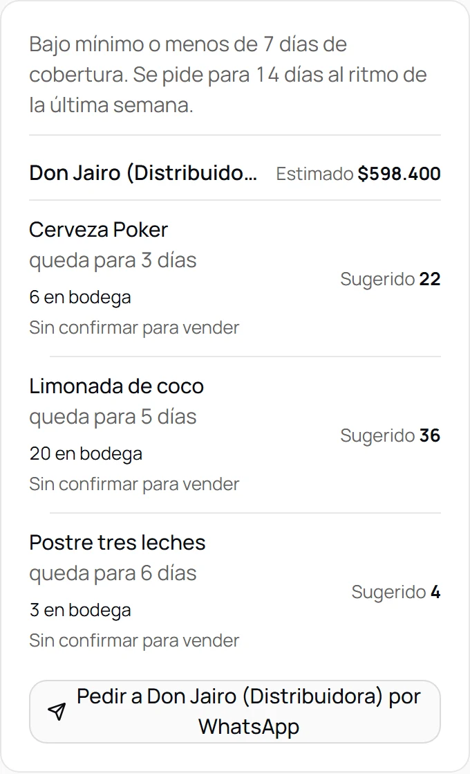 Reposición del inventario en el panel de De Una, con datos de demostración: los productos por acabarse con los días que les quedan y lo que hay en bodega, cuánto se sugiere pedir de cada uno con su costo, y el botón para pedirle al proveedor por WhatsApp.